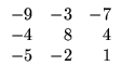 $\displaystyle \begin{array}{rrr} -9&-3&-7\\ -4&8&4
\\ -5&-2&1\end{array}$